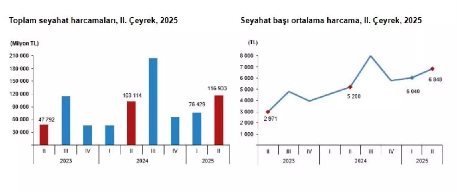 yerli turist harcamalari yuzde 134 artti IhN3eLu4.jpg
